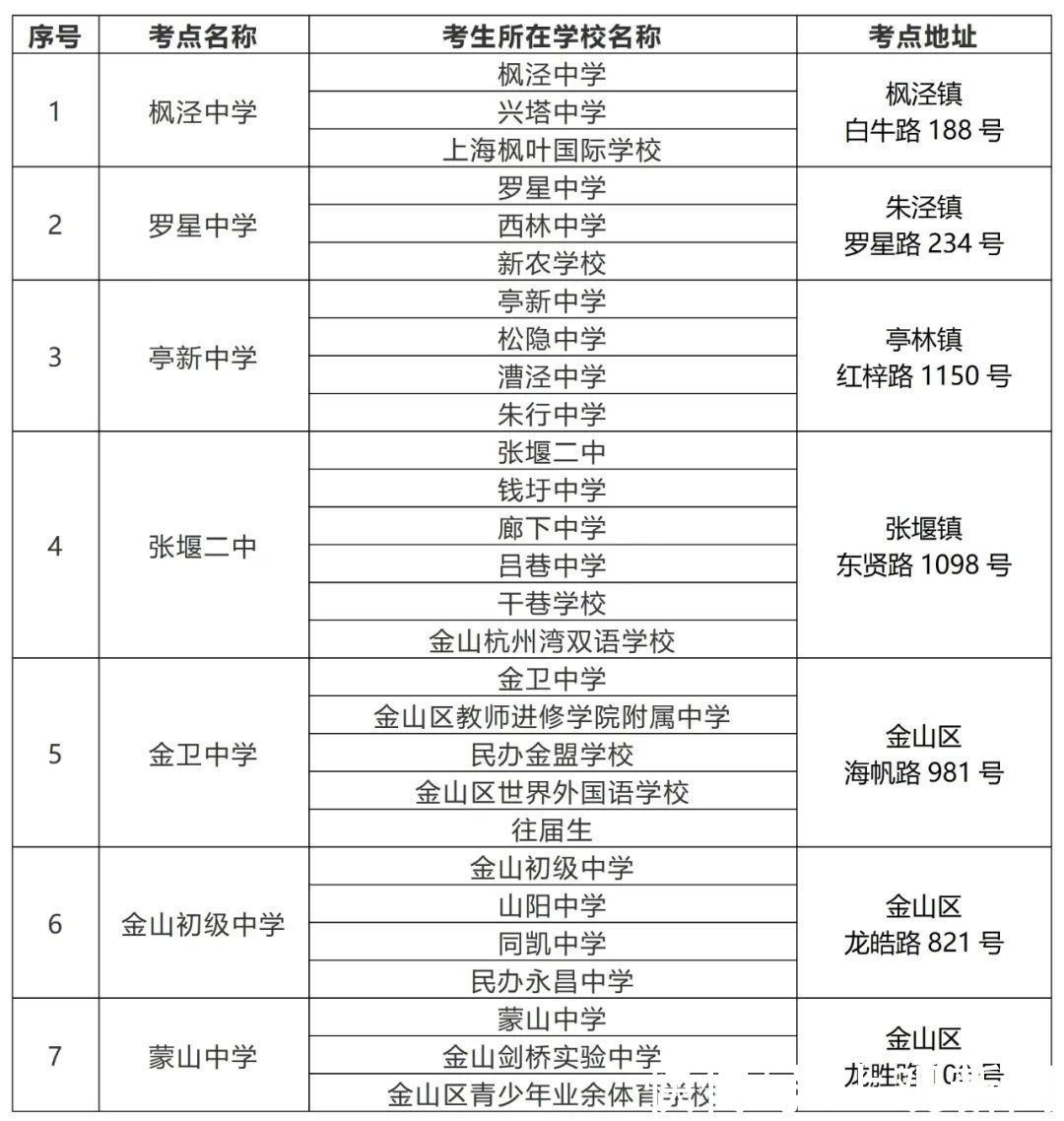 机动车|金山考生，中考本周六开考，这份考前提醒请查收