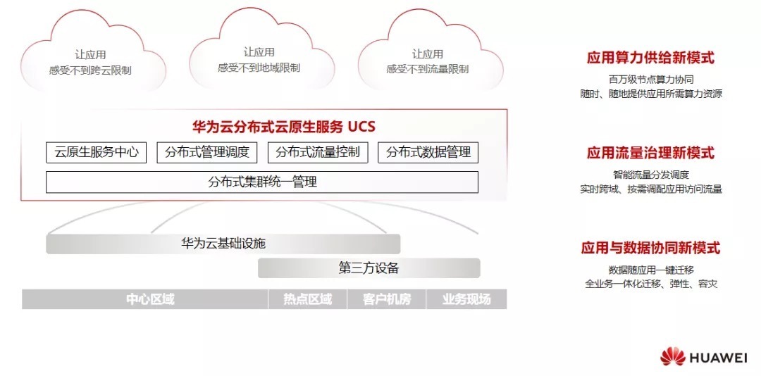 边云|『华为云』宋思聪:华为云分布式云,加速全面云化