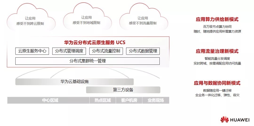 边云|『华为云』宋思聪：华为云分布式云，加速全面云化