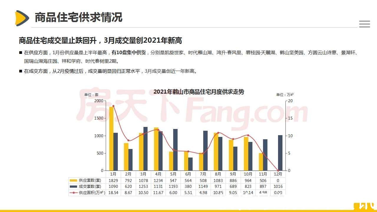 房地产|「最新」2021年鹤山市房地产市场报告