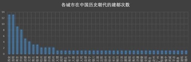  家乡|中国历史朝代知多少用数据阐述你的家乡历史底蕴