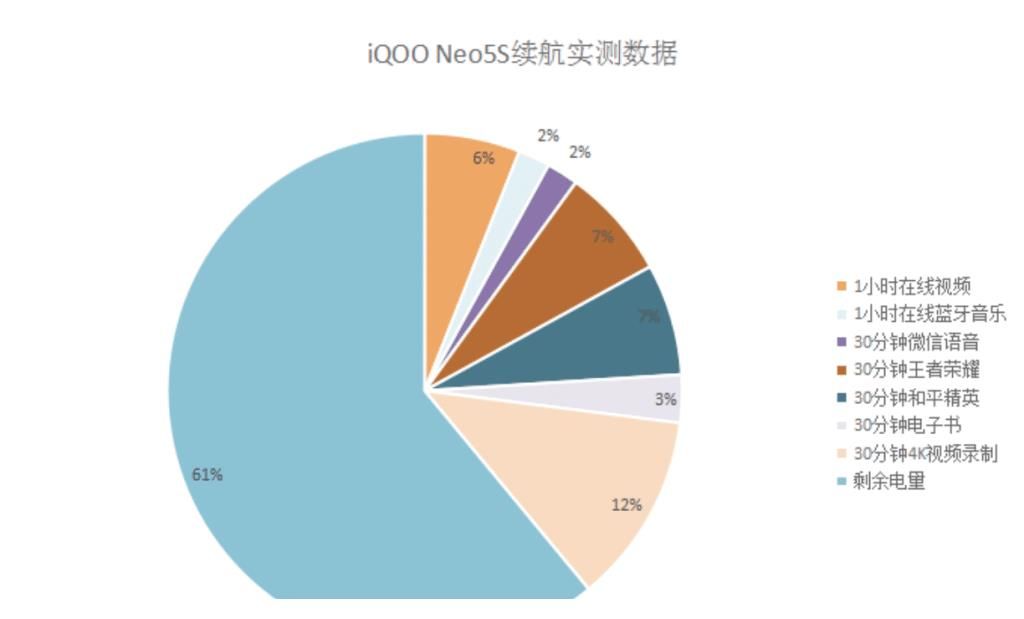 插帧|越级性能体验就选iQOO Neo5S，搭载双芯是加分项