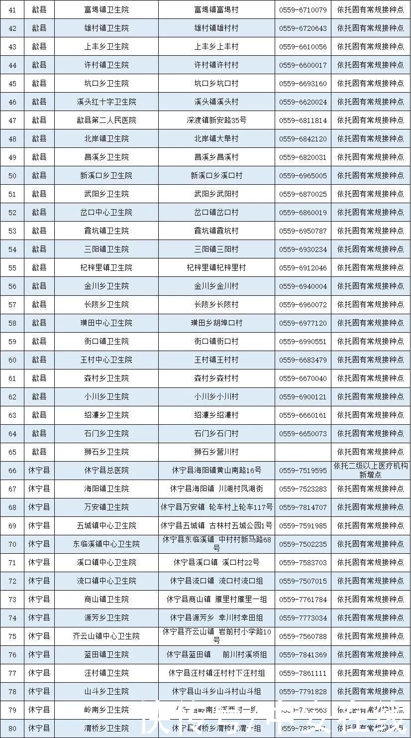 疫苗|安徽省新冠病毒疫苗接种点发布（截至5月12日）