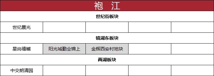 均价|成交量三连涨，均价超2.6万元/㎡！丨11月房价地图