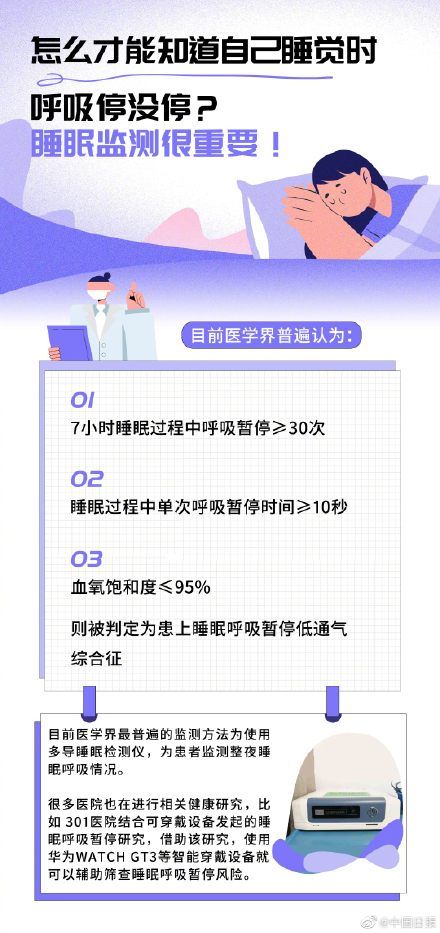 睡眠呼吸暂停|全国约五千万人睡眠中发生过呼吸暂停别让睡眠障碍找上你