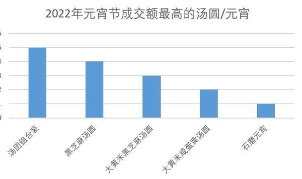 汤圆|无糖、糖醇、大黄米？这届河南人吃汤圆的口味有点“怪”