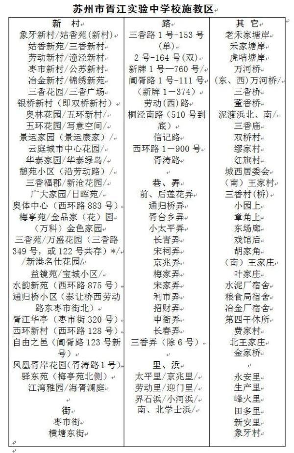 苏州市教育局|2021年苏州市教育局直属学校施教区公布！