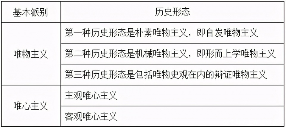 陈先达《马克思主义哲学原理》第5版重点笔记和练习题库