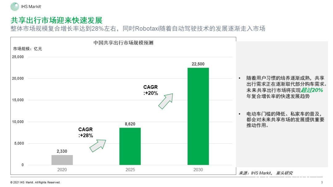 万亿自动驾驶，需要中国方案