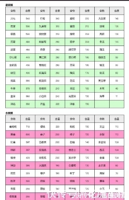下降|不吃药也能降血压,做好这两点,事半功倍,远离高血压