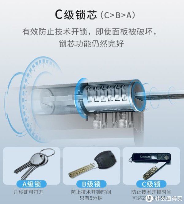 门锁|没有对外摄像头，你永远不知道门外正在发生着什么 —— 凯迪仕K20 Pro猫眼视频智能锁的奇妙体验