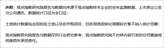 报告|1-7月房地产企业新增土地储备报告·观点月度指数