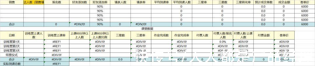 峰终定律|高转化训练营从0-1的搭建思路