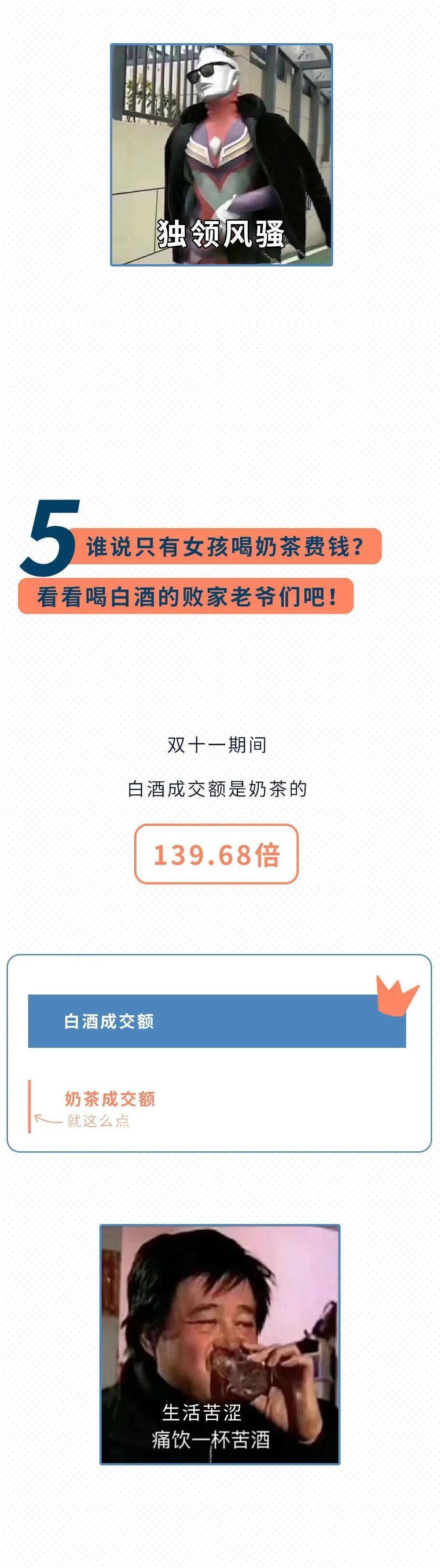 丰胸|你们猜猜,哪个省的女生最爱丰胸