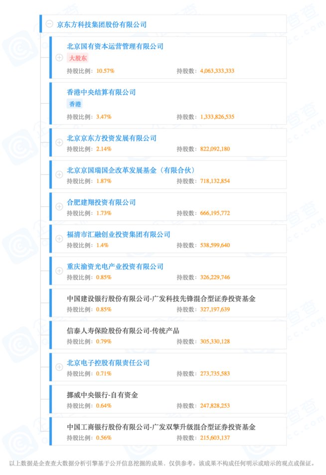 京东方|深圳之后，这两座中国最敢＂赌＂的城市，靠风投逆袭