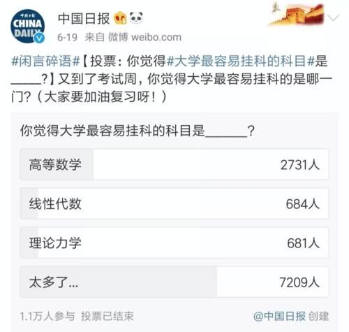 轻易|划重点！大学最容易挂的4门课都在这了，网友：别轻易尝试挂科