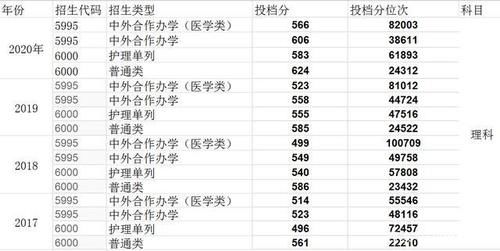 华中师范大学和湖南师范大学，哪个更好？在湖南谁的录取分数高？