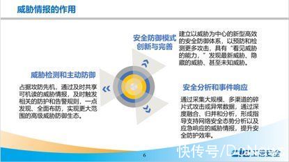 被动安全|微步在线支持《网络安全威胁情报行业发展报告（2021年）》发布