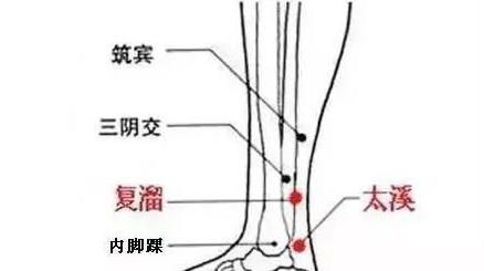  中医|外阴瘙痒？妇科炎症？中医一招，最直接、最有效、最简单！