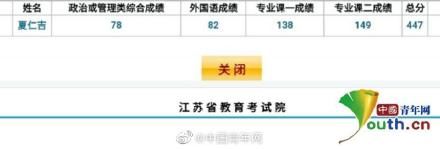 高校男生考研分数刷屏 总分447分，专业课149分