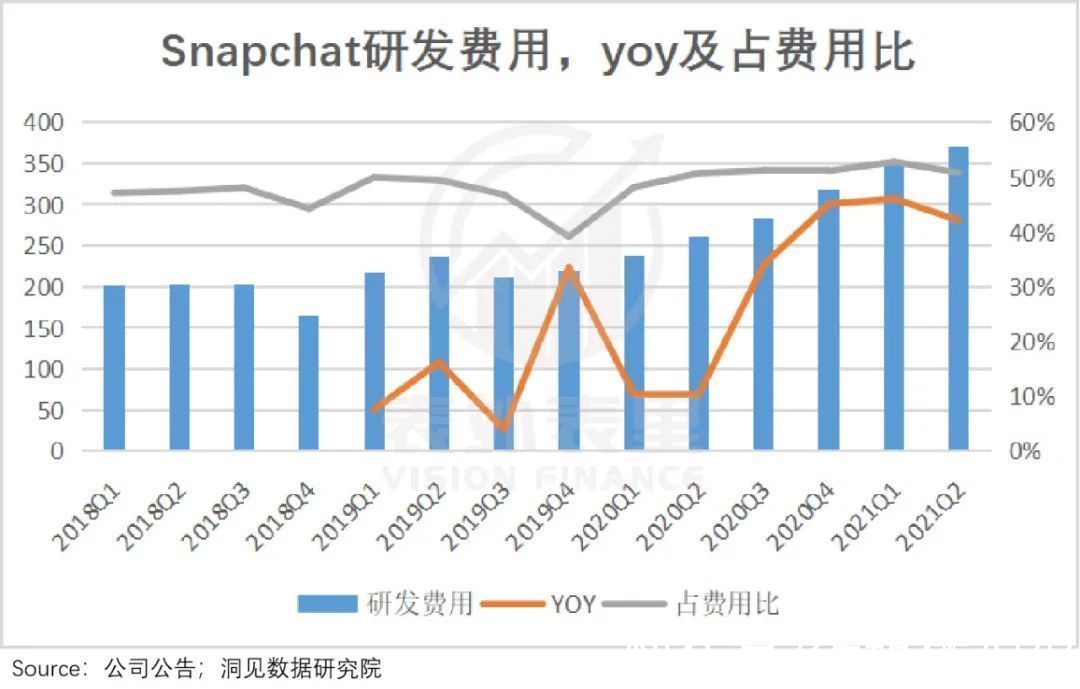 d快手“求师”北美，看Snapchat如何逆风翻盘？