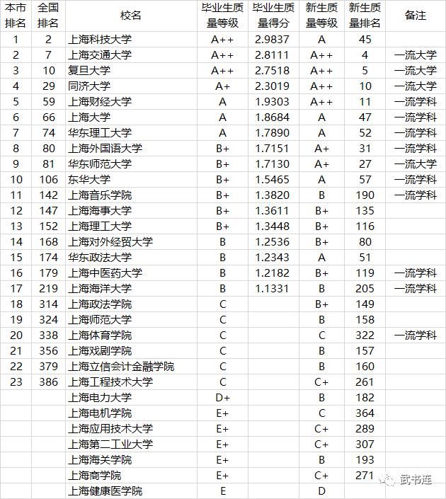 2021中国高校本科教学质量排行榜