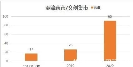 文旅|夜游，不套路，文旅就是要多元化，哎，就是玩儿