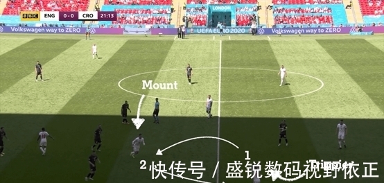 右脚左后卫未来的战术趋势?