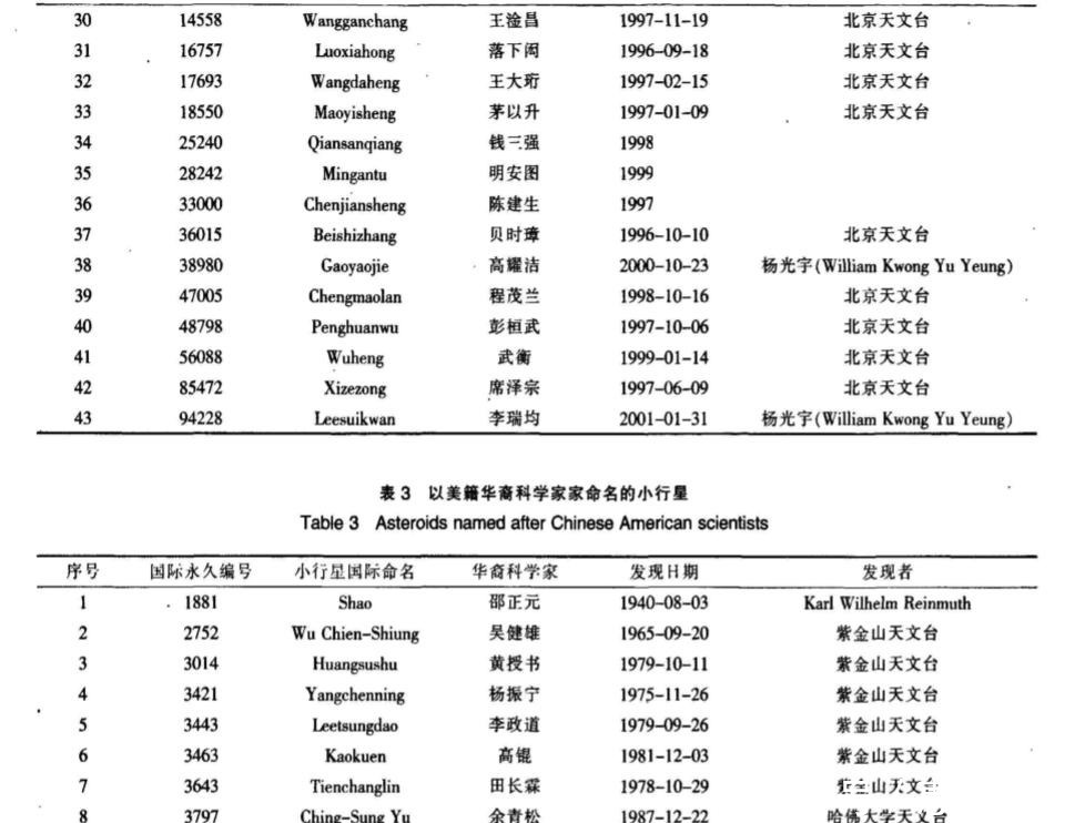 中国人 国际天文学联合会：“张国荣”被命名为天上星星名字，有3个理由