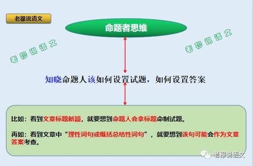 有人说现在的语文越来越难了，真的吗？有何方法提高语文成绩？