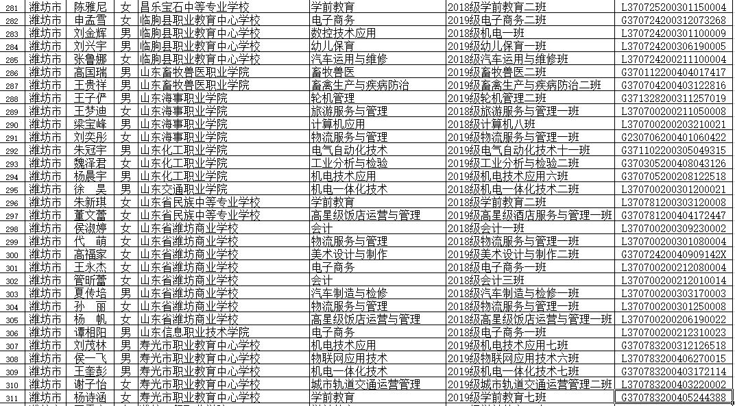 山东省|省级优秀！潍坊这些学生、班集体上榜！有你家孩子吗？