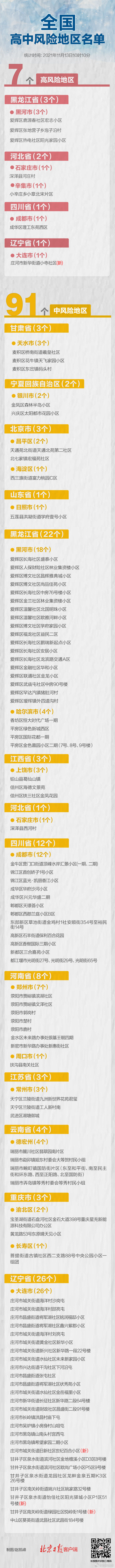 高中|全國現有高中風險區7+91個
