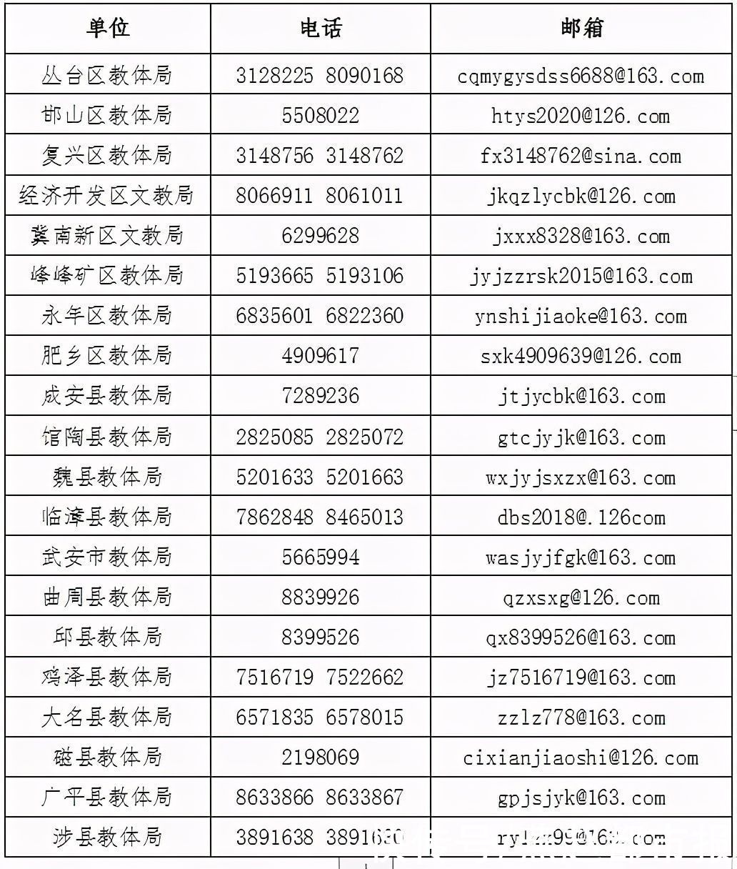 举报电话公布！河北3市教育局最新通知