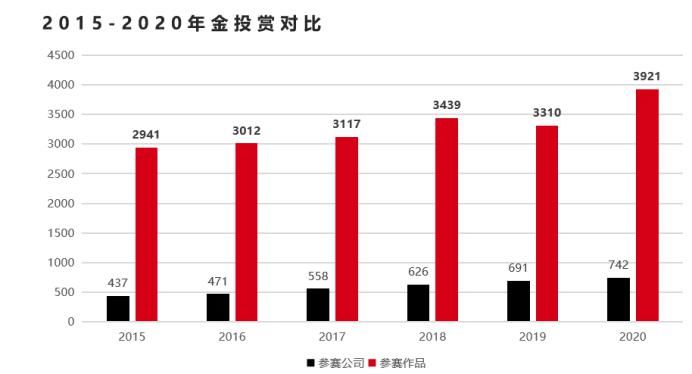 营销|2020金投赏全榜单揭晓：8个全场大奖18家年度公司（品牌）