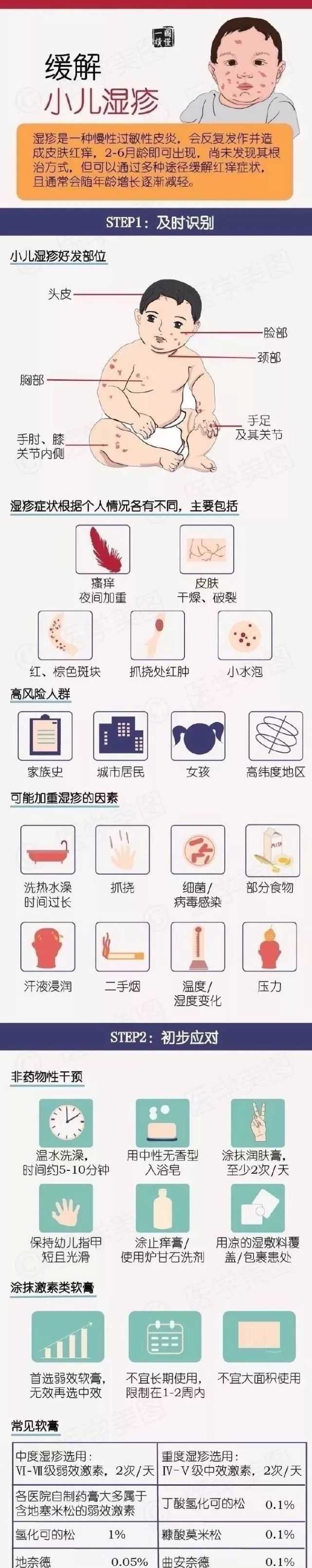 方法|儿科医生图解：宝宝最易患的5种疾病和处理方法，非常值得家长收藏！