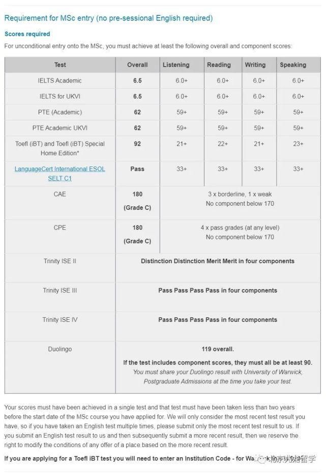 英国大学|英国大学可接受多邻国成绩申请的院校汇总！附分数要求