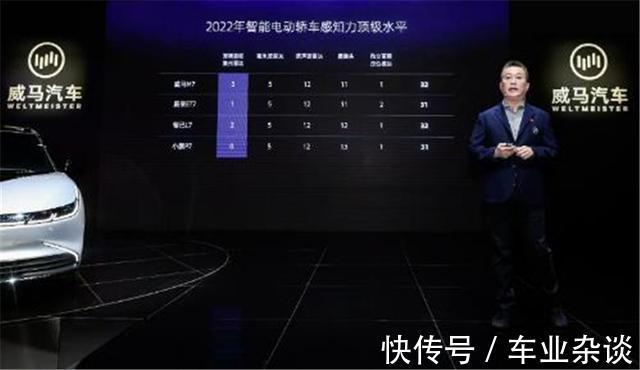 摄像头|2022年量产交付,三颗激光雷达的威马M7,比特斯拉更智能