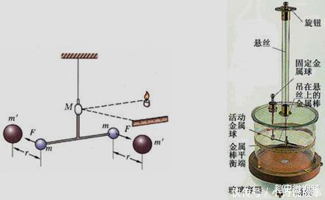 在遥远的十八世纪，卡文迪许是怎么精确测量出地球水密度的