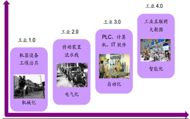 华丽|华丽的世纪转身：从“工业1.0”到“工业互联网”