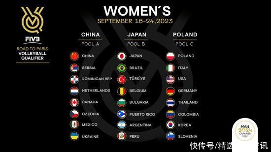 巴黎奥运会排球资格赛抽签揭晓 中国女排与塞尔维亚同组