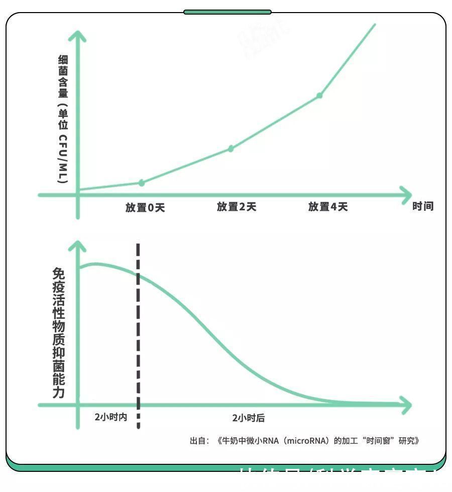 奶粉|奶粉“内卷”有多厉害?这个热搜又给家长敲警钟啦