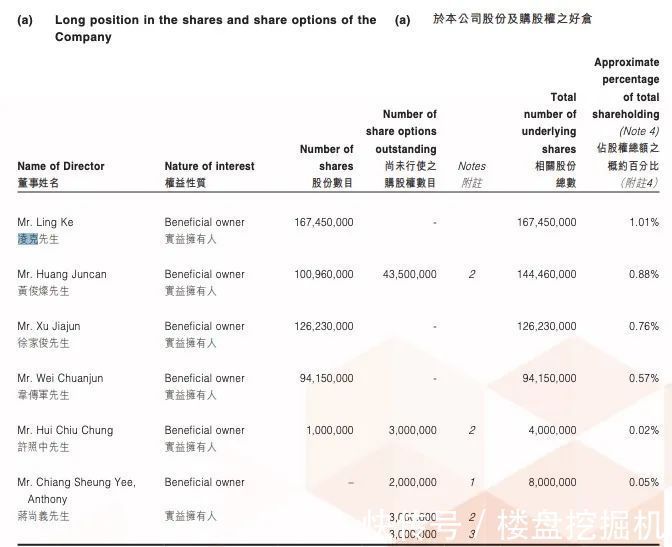 凌克|金地商置：“影子”金地