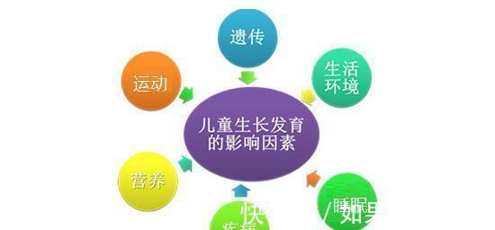 个子|孩子的身高需要管理!抓好3个关键因素,矮个父母也能养出高个孩