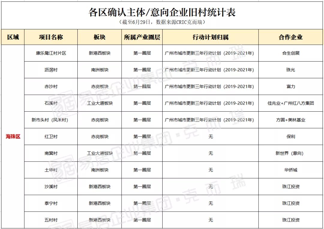 小狐君|富力、恒大、远洋等争食的旧改“蛋糕”,有多“香”?