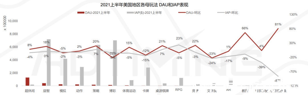 手游|半年80亿美元的出海市场，还有哪些地区值得抢滩