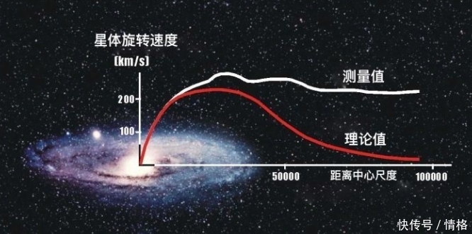 “暗物质”究竟是什么？听完科学家的解释恍然大悟