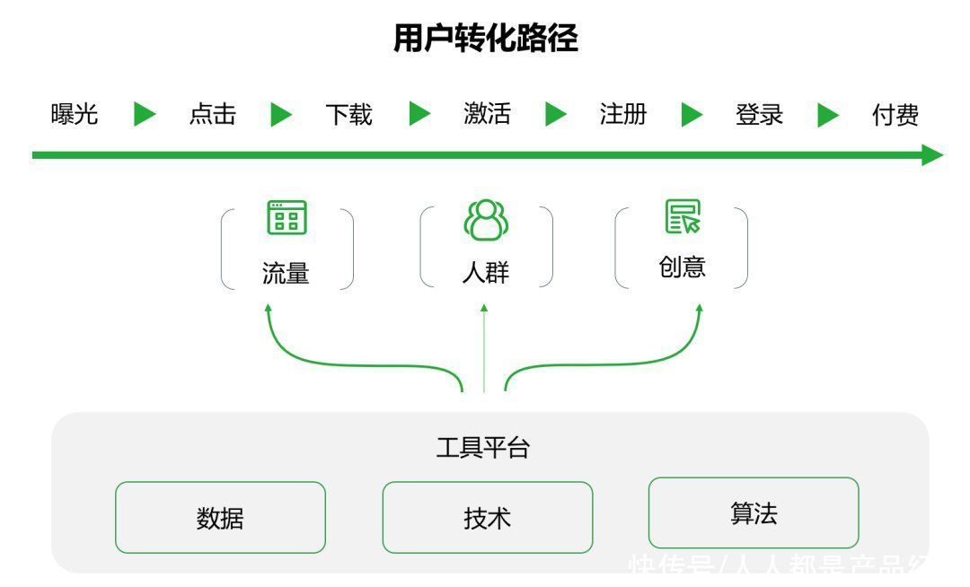 广告主|存量中寻找增量，社交APP的机会在哪？