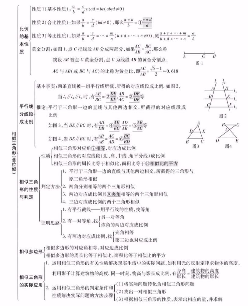 精编|知识点精编，全年级26个专题！学霸都悄悄收藏了！