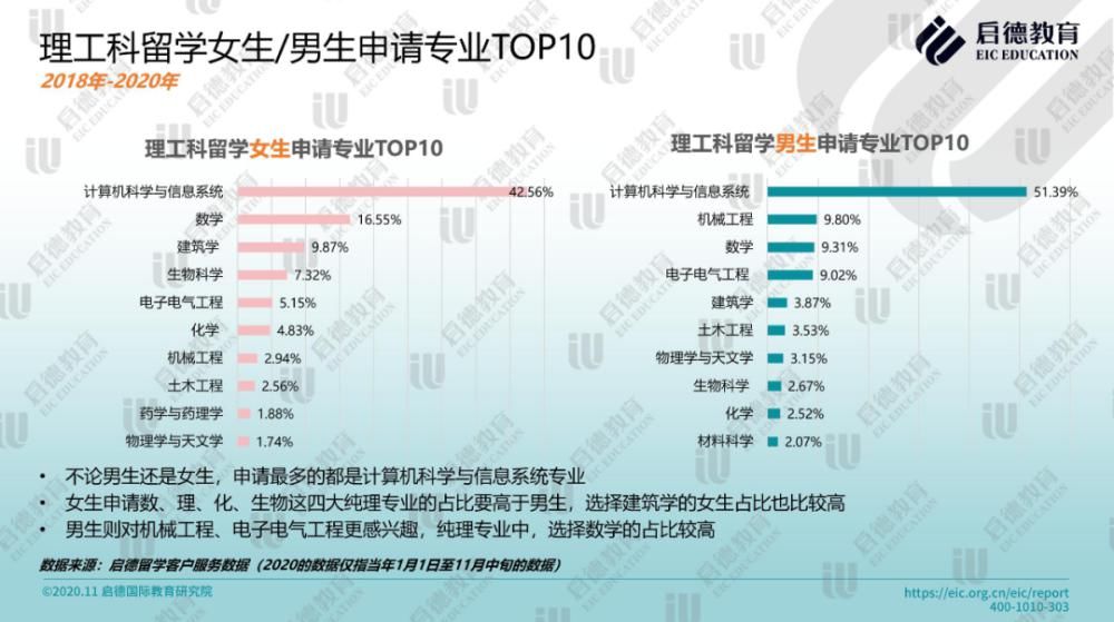 走遍|出国留学行情有变：学好数理化，走遍天下都不怕