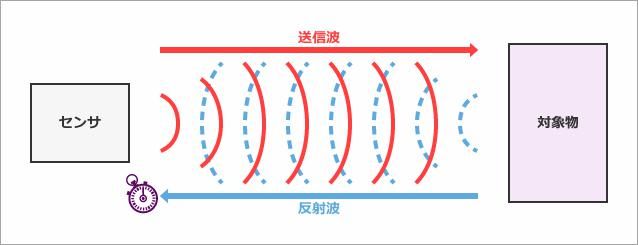 不行|做B超时在身上抹的液体是什么？对身体有伤害吗？专家：不抹不行